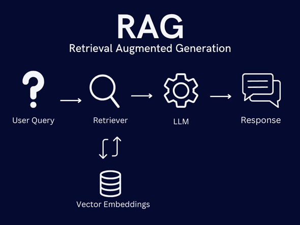 RAG-Architecture