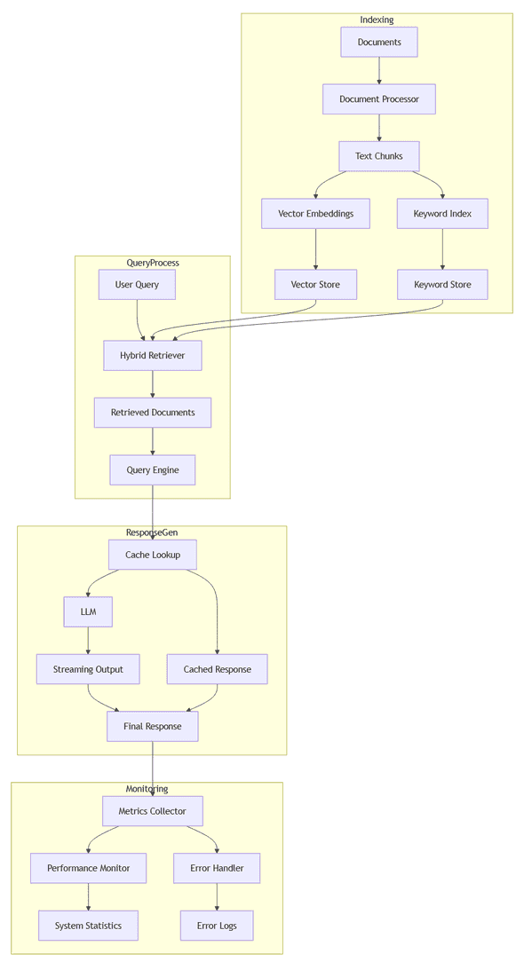 Diagram showing component interaction